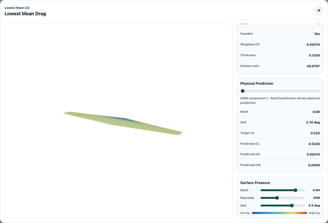 Candidate detail with pressure contour